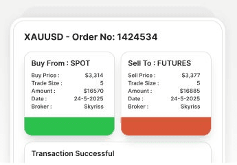 Spot and futures trade execution report